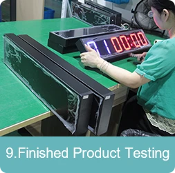 FinishedProductTesting